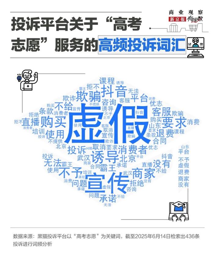 上万元购买高考志愿填报服务,这钱花的值吗?