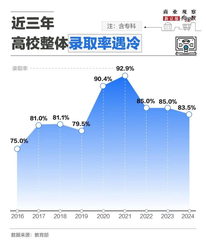 上万元购买高考志愿填报服务,这钱花的值吗?