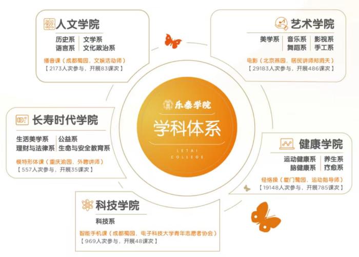 “十年磨一剑”,解码泰康之家的模式护城河