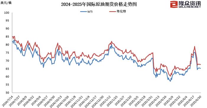 图片来源:隆众资讯