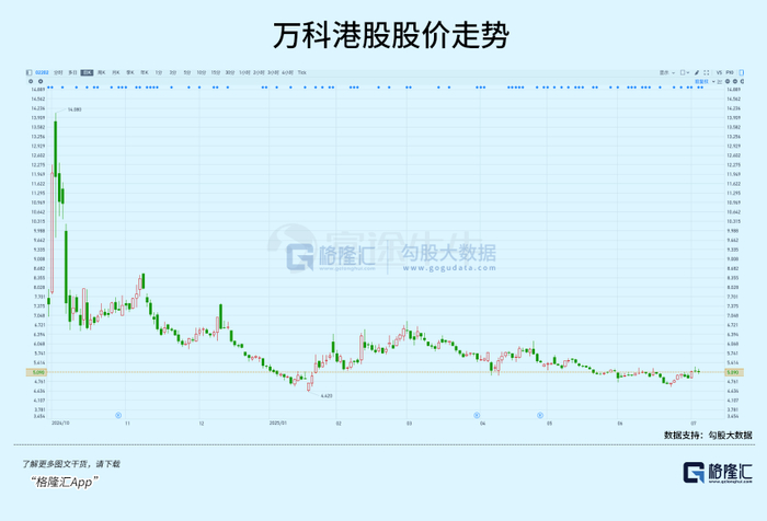 房企股价大幅上涨 w700d1q75cms.jpg