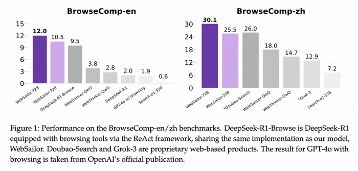 如何使用deepseek做数据分析和预测 w700d1q75cms.jpg