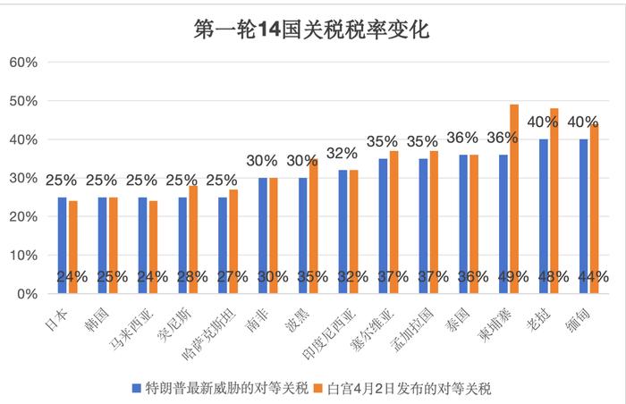 界面新闻制图
