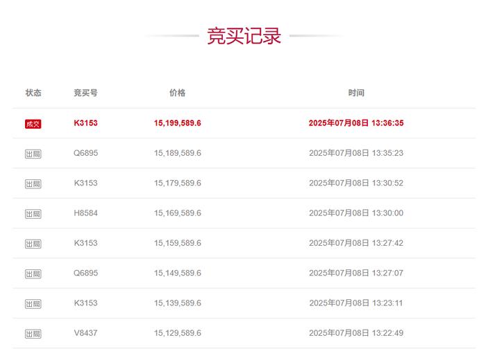 “青海隐形首富”马少伟豪宅及车位被1520万拍卖,房产位于北京二环内,距故宫车程仅15分钟,他曾因非法采矿获利巨大被判刑