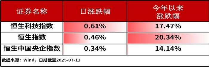 ETF复盘0711-A股放量冲高,稳定币概念催化“牛市旗手”证券ETF龙头(159993)强势上涨