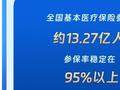 新华社权威快报丨我国基本医保参保率稳定在95%以上