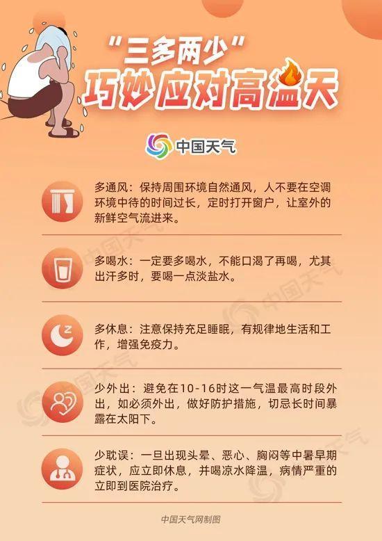 近20省区市迎高温“烤验”,全国热哭预警地图看哪里“热到崩溃”