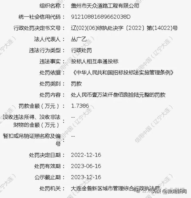 盖州天众道路工程公司被举报:污染耕地生态 曾涉串标被罚(图2)