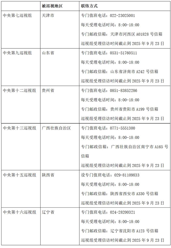 已进驻6省区市!二十届中央第六轮巡视陆续进驻