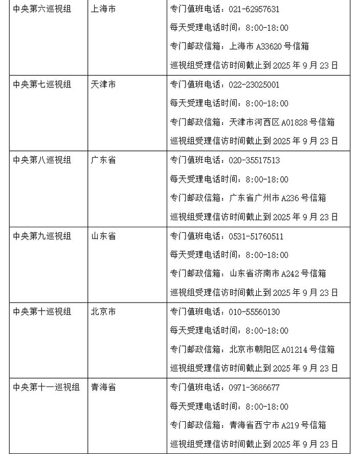 中央巡视组进驻16省区市，组长亮相、联系方式公布