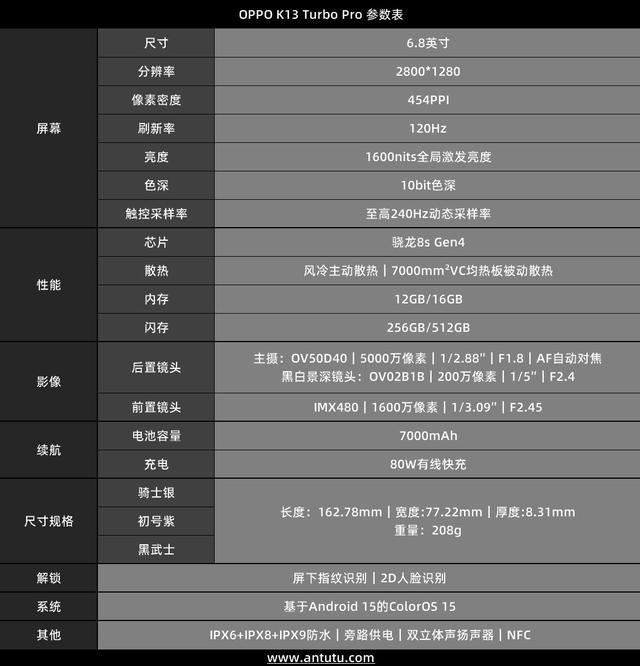 turbo4pro的详细配置参数价格 w700d1q75cms.jpg