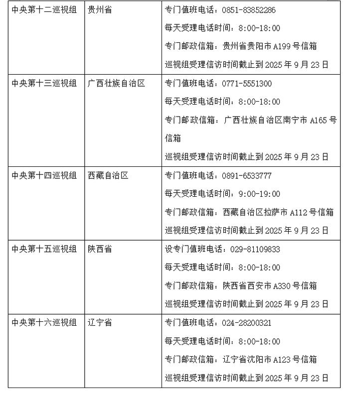 中央巡视组进驻16省区市，组长亮相、联系方式公布