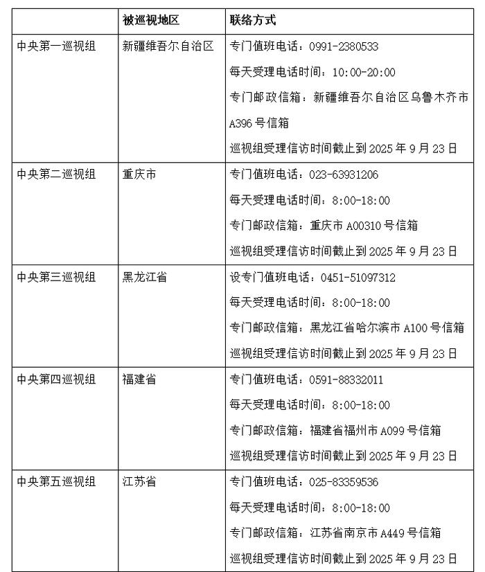中央巡视组进驻16省区市,组长亮相、联系方式公布