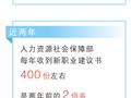 新赛道涌现  新职业勃发（大数据观察）