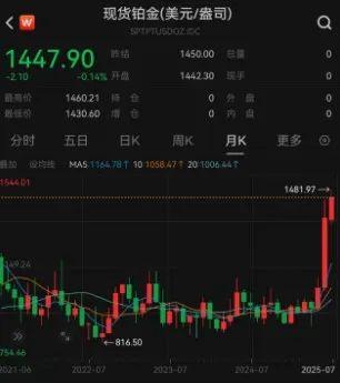 涨幅远超黄金白银!铂金能入手吗?
