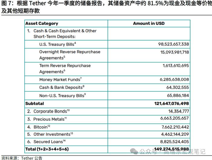 高瑞东:稳定币——从数字美元到霸权上