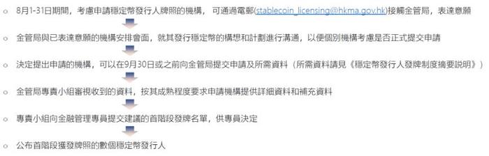 事关稳定币,香港金管局重磅发布!