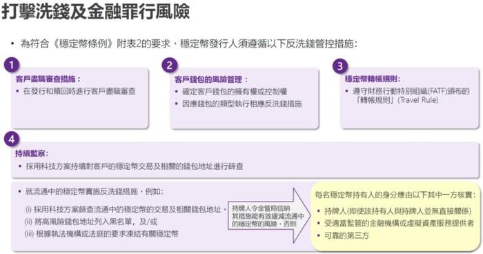 事关稳定币,香港金管局重磅发布!