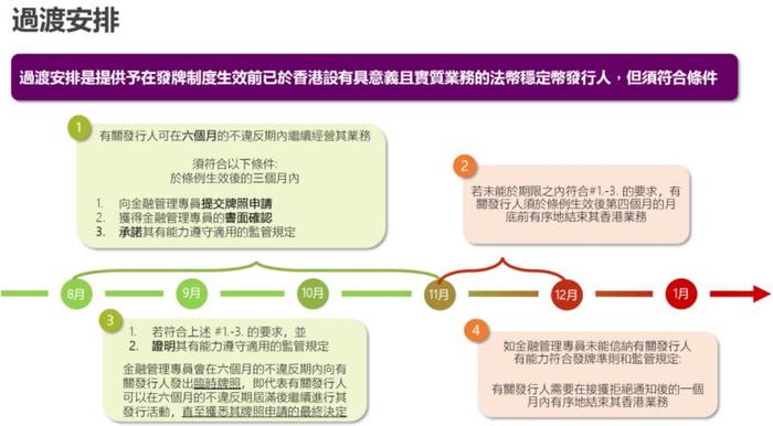 事关稳定币,香港金管局重磅发布!