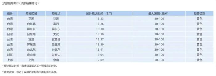 俄勘察加地震预计将对我国部分地区沿岸造成灾害性影响
