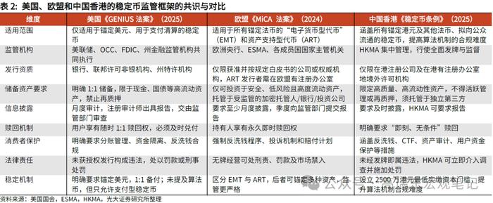 高瑞东:稳定币——从数字美元到霸权上