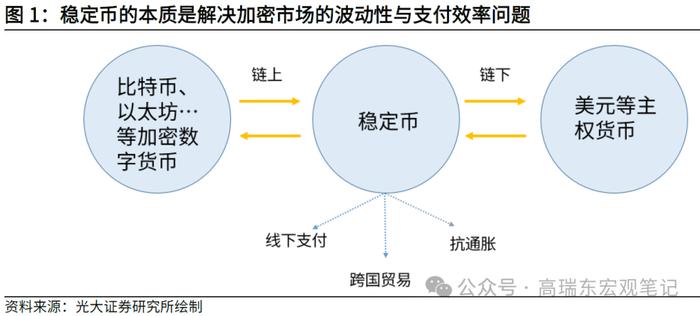 高瑞东:稳定币——从数字美元到霸权上