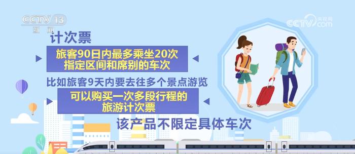 暑运服务台 | 高铁票怎么买最划算？业内人士这么建议……真没想到