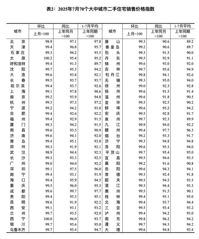 即日起,江苏苏州取消市区范围内新建商品住房2年限售