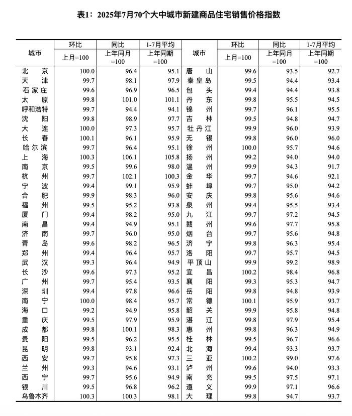 即日起,江苏苏州取消市区范围内新建商品住房2年限售