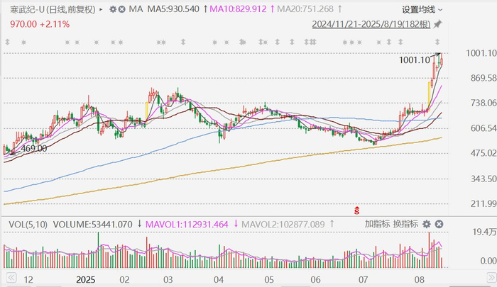 寒武纪股票是哪个公司的 w700d1q75cms.jpg