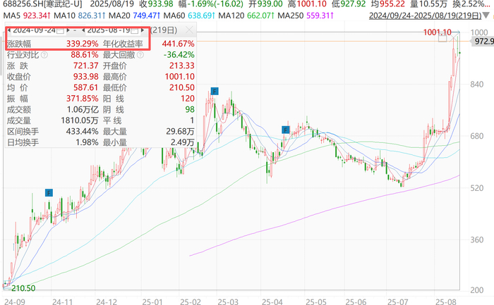寒武纪高端芯片 w700d1q75cms.jpg