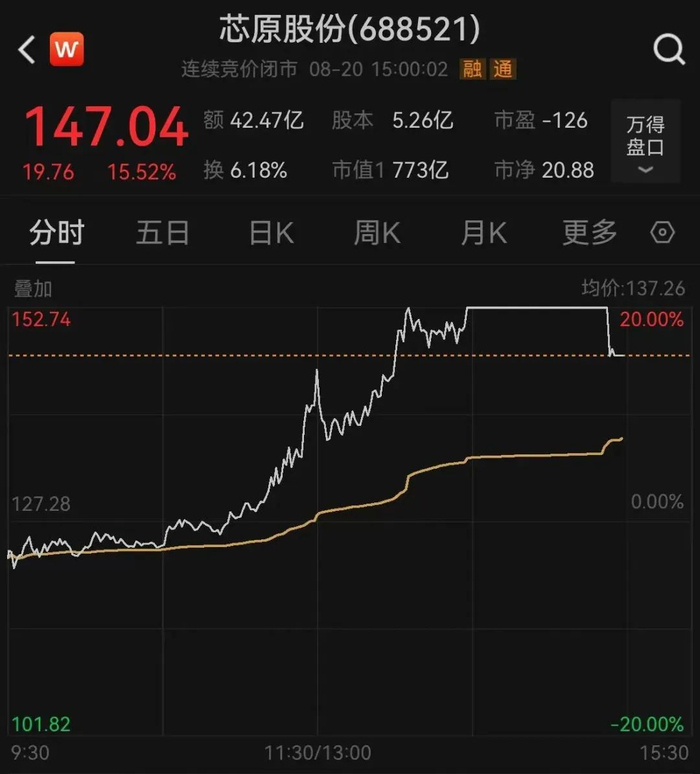 寒武纪股票走势预测 w700d1q75cms.jpg?by=cms_fixed_width