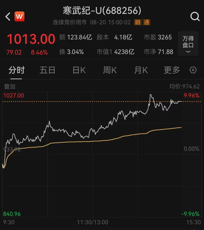 寒武纪股票是什么 w700d1q75cms.jpg?by=cms_fixed_width