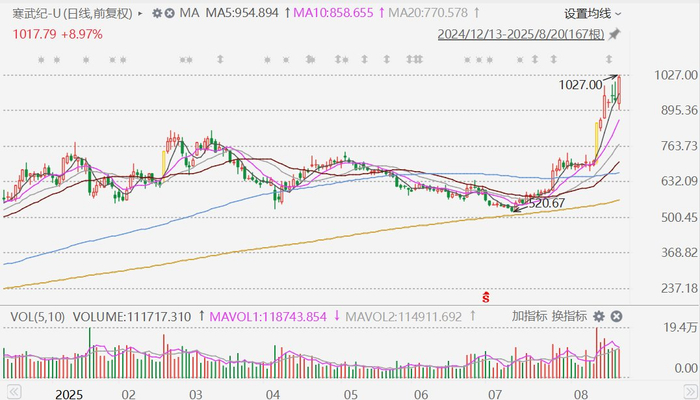 寒武纪市值最新 w700d1q75cms.jpg