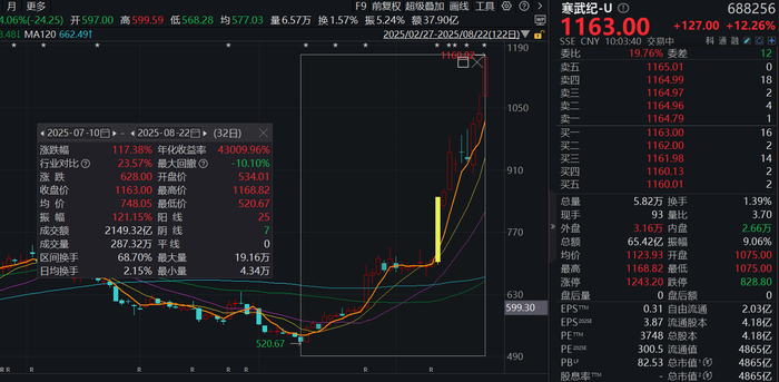 寒武纪股票是在哪里 w700d1q75cms.jpg?by=cms_fixed_width