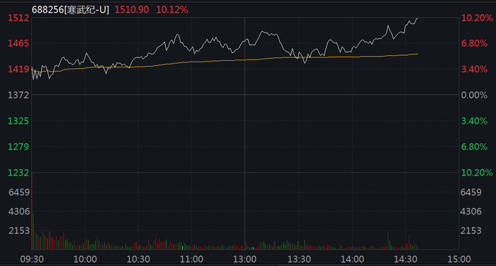 寒武纪股票是什么股票 w700d1q75cms.jpg