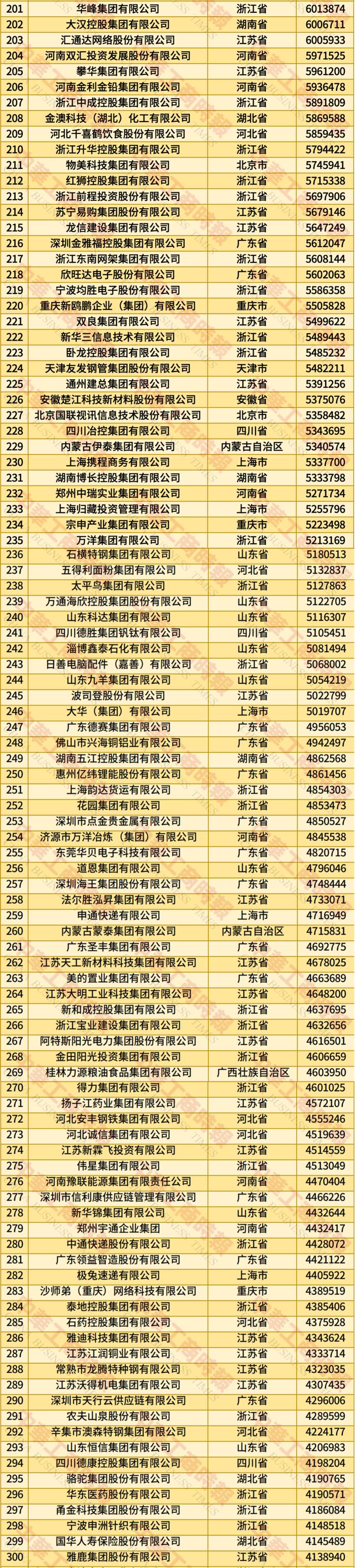 “2025中国民营企业500强”发布