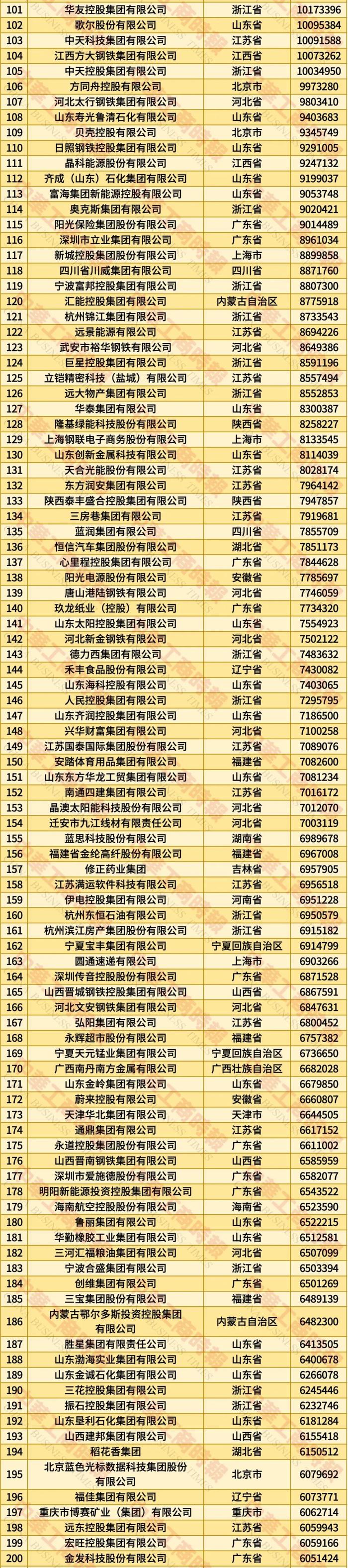 “2025中国民营企业500强”发布