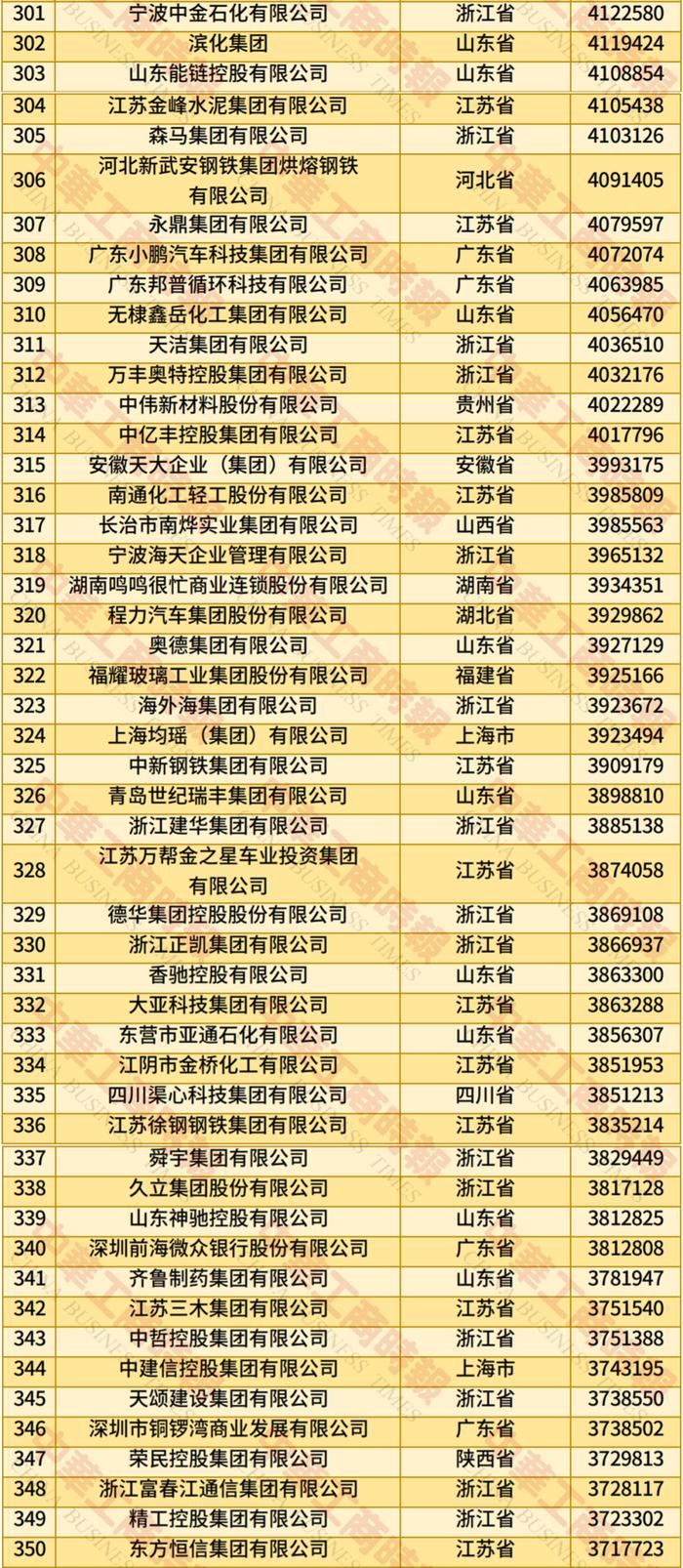 “2025中国民营企业500强”发布