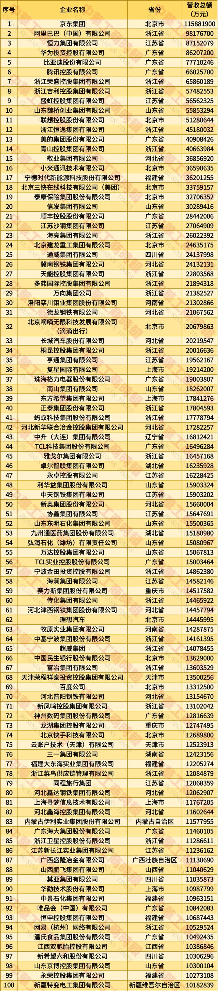 “2025中国民营企业500强”发布