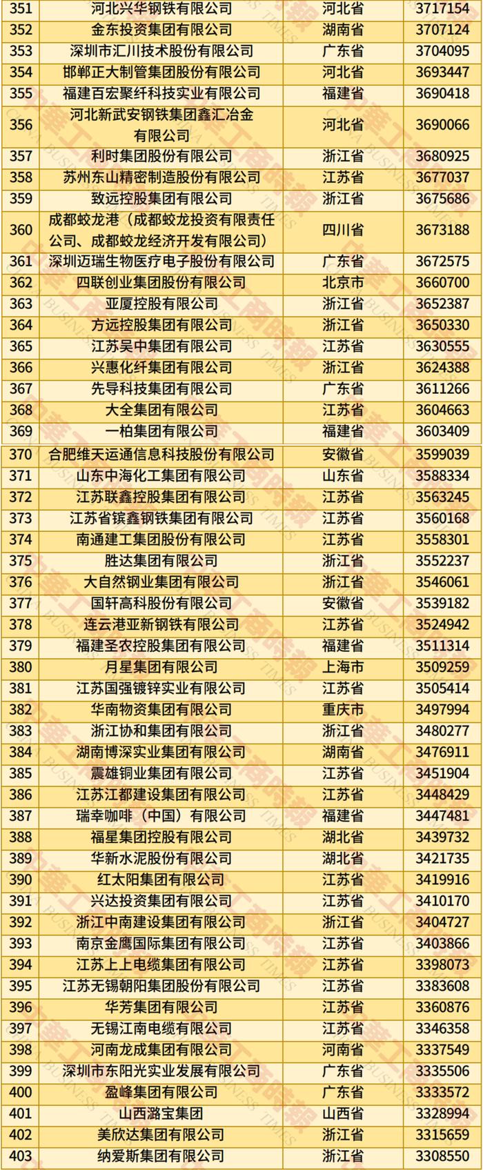 “2025中国民营企业500强”发布