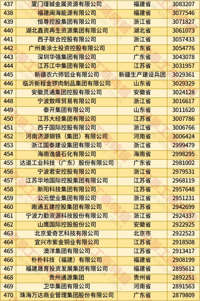 “2025中国民营企业500强”发布
