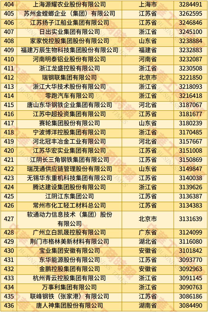 “2025中国民营企业500强”发布