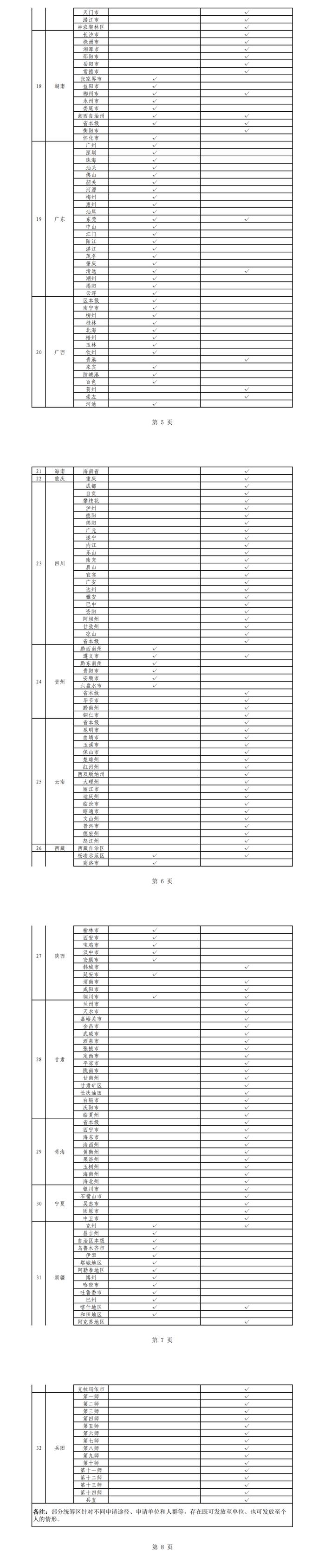 生育津贴直接发放至个人,这些地方已实现