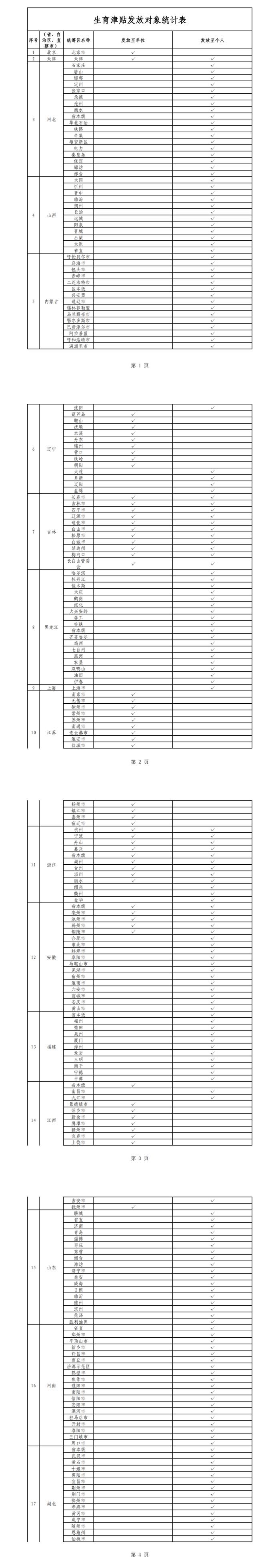 生育津贴直接发放至个人,这些地方已实现