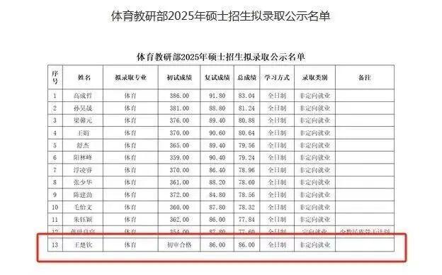 入学北大!王楚钦晒照发文:冬去秋来,又是一程