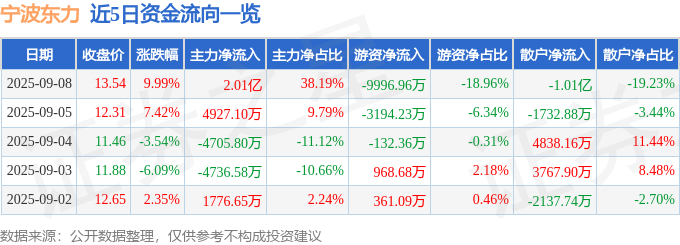 寧波東力最新公告（2020年寧波東力最新消息）