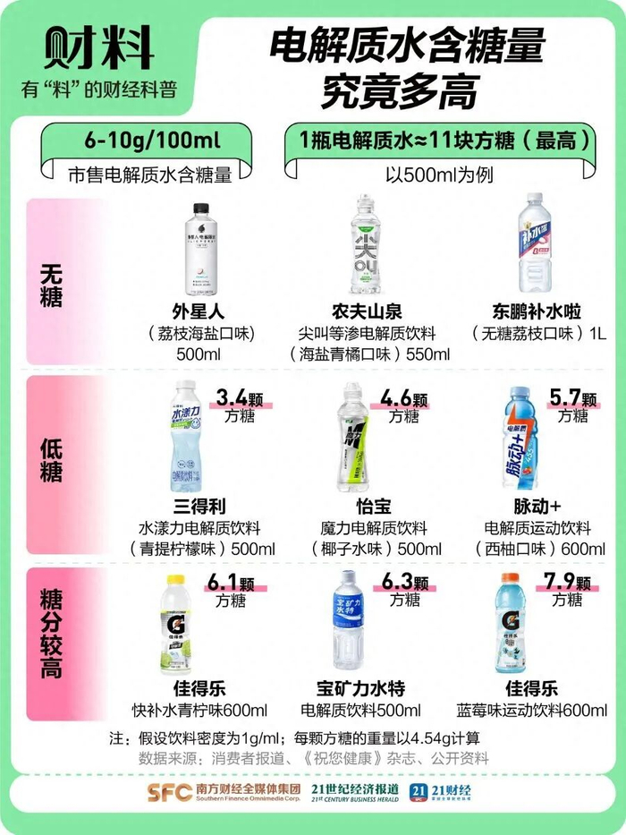 什么是电解质水含量高 w700d1q75cms.jpg