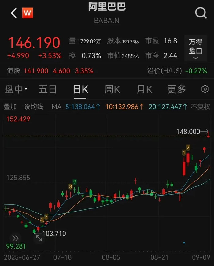 阿里巴巴美股股价最新消息 w700d1q75cms.jpg