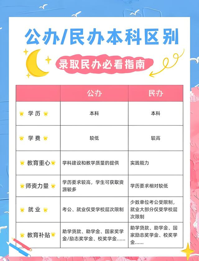 民办本科学历购买